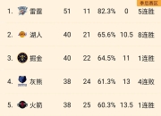 米兰体育入口-排名争夺战打响，豪强球队各显神通