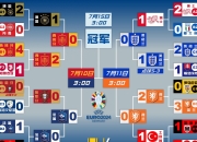 ac米兰-关于欧洲杯预选赛强势来袭，球员们拼尽全力的信息