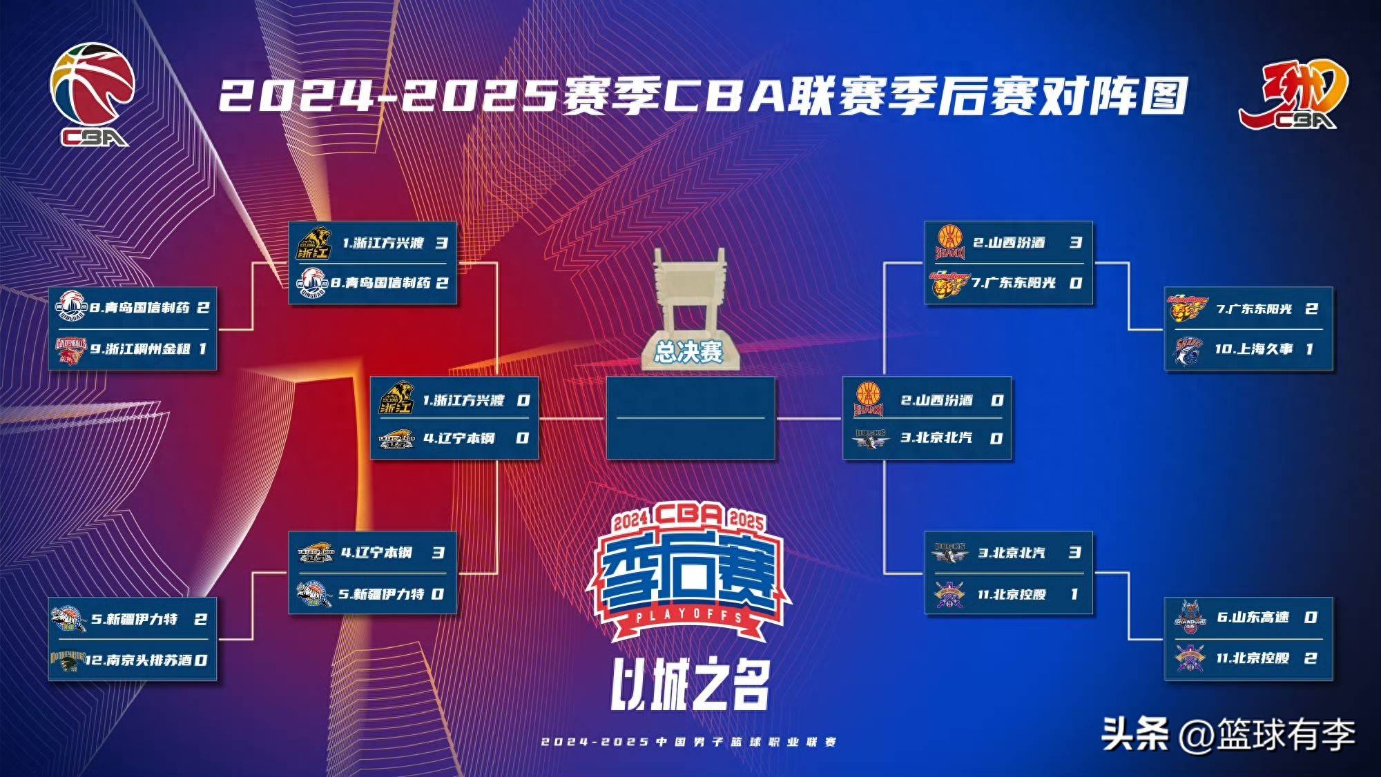 排名争夺战打响,豪强球队各显神通 排名争夺战打响,豪强球队各显神通