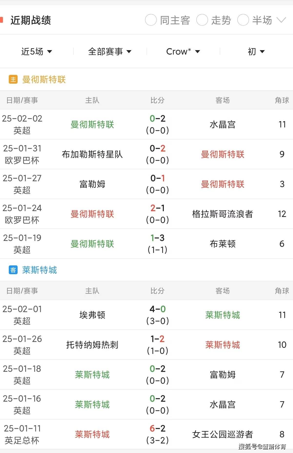 曼联近期状态是否有所缓解? 曼联近期状态是否有所缓解?