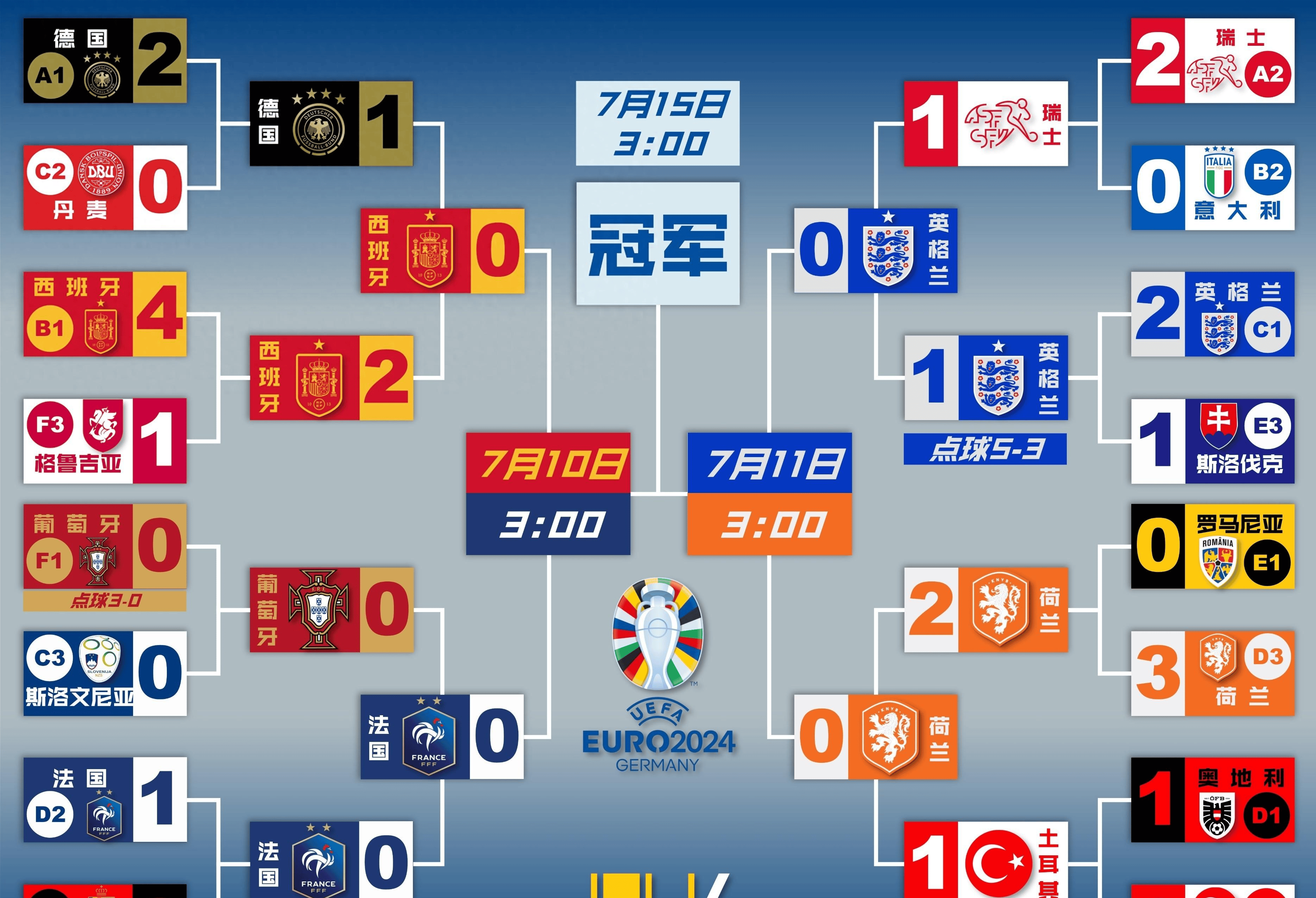 关于欧洲杯预选赛强势来袭,球员们拼尽全力的信息 关于欧洲杯预选赛强势来袭,球员们拼尽全力的信息